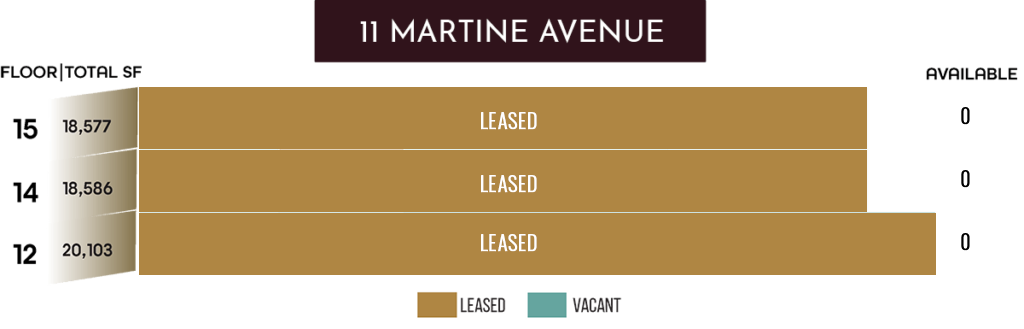 11 Martine availability