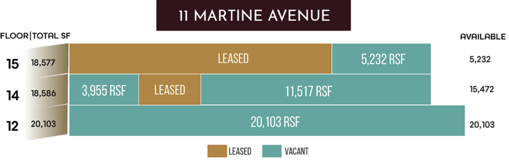11 Martine Avenue Availability (081522)